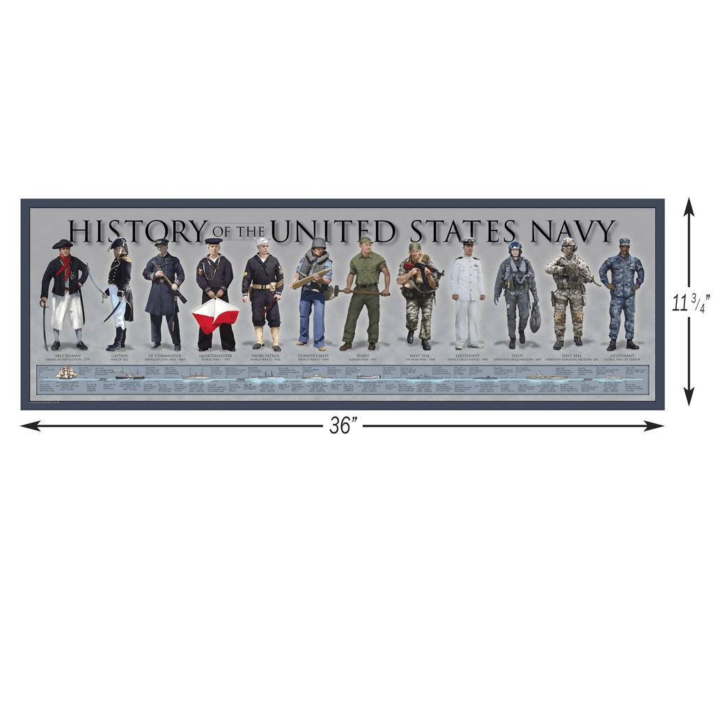 History of the US Navy - Poster - Military Republic