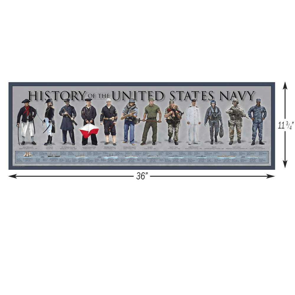 History of the US Navy - Poster - Military Republic