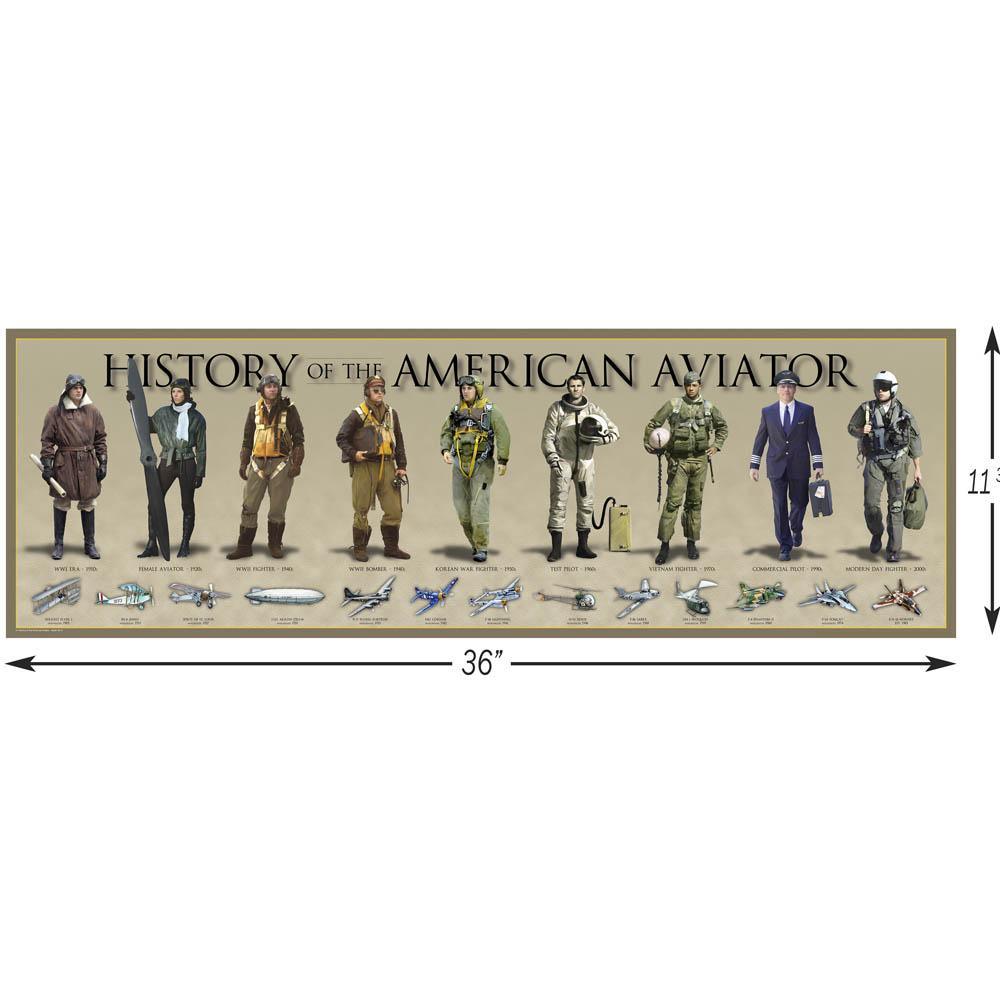 Usaf Poster History of the Air Force - Poster – Military Republic
