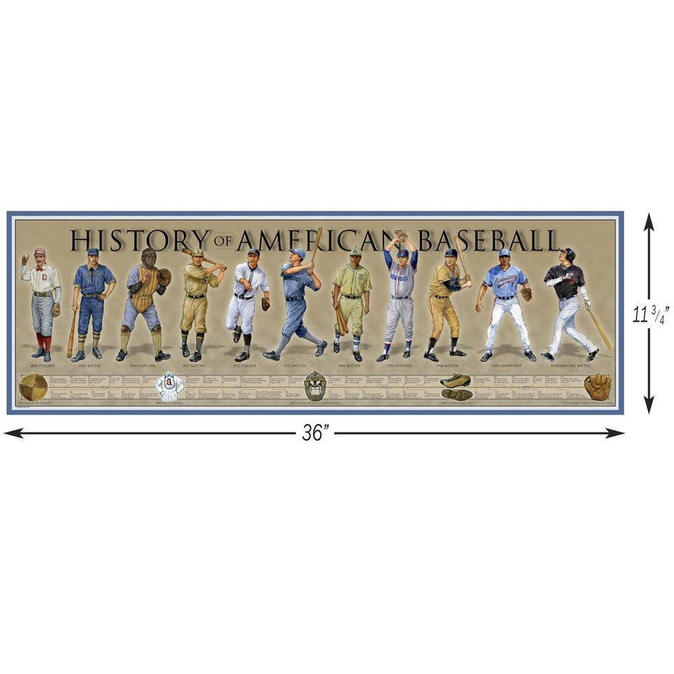 History of the American Baseball - Framed Poster - Military Republic