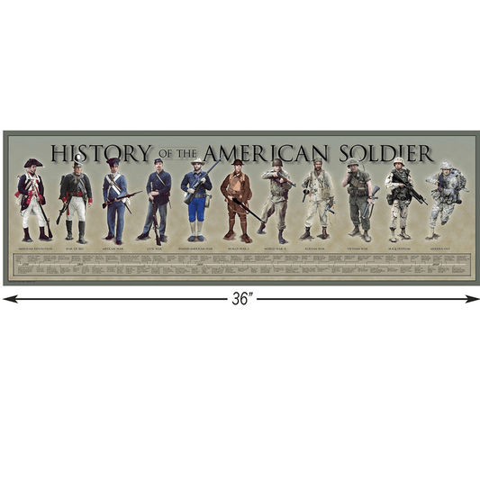 History of the American Soldier - Poster - Military Republic