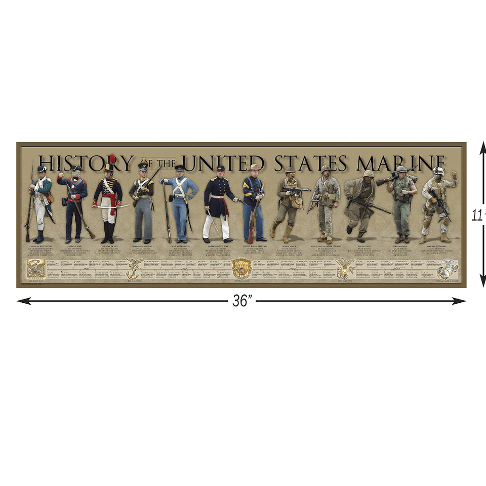 History of the United States Marines - Poster - Military Republic