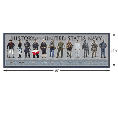 History of the US Navy - Poster - Military Republic