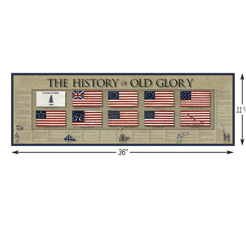 History of the US Flag - Old Glory - Poster - Military Republic